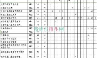 铁路职业技术学院有那些 广东铁路职业技术学院