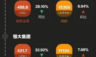 安阳碧桂园2023年玺悦交房靠谱不