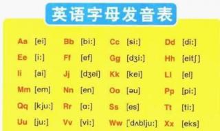 26个字母的代码和音标