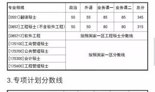 南京农业大学2022录取分数线是多少